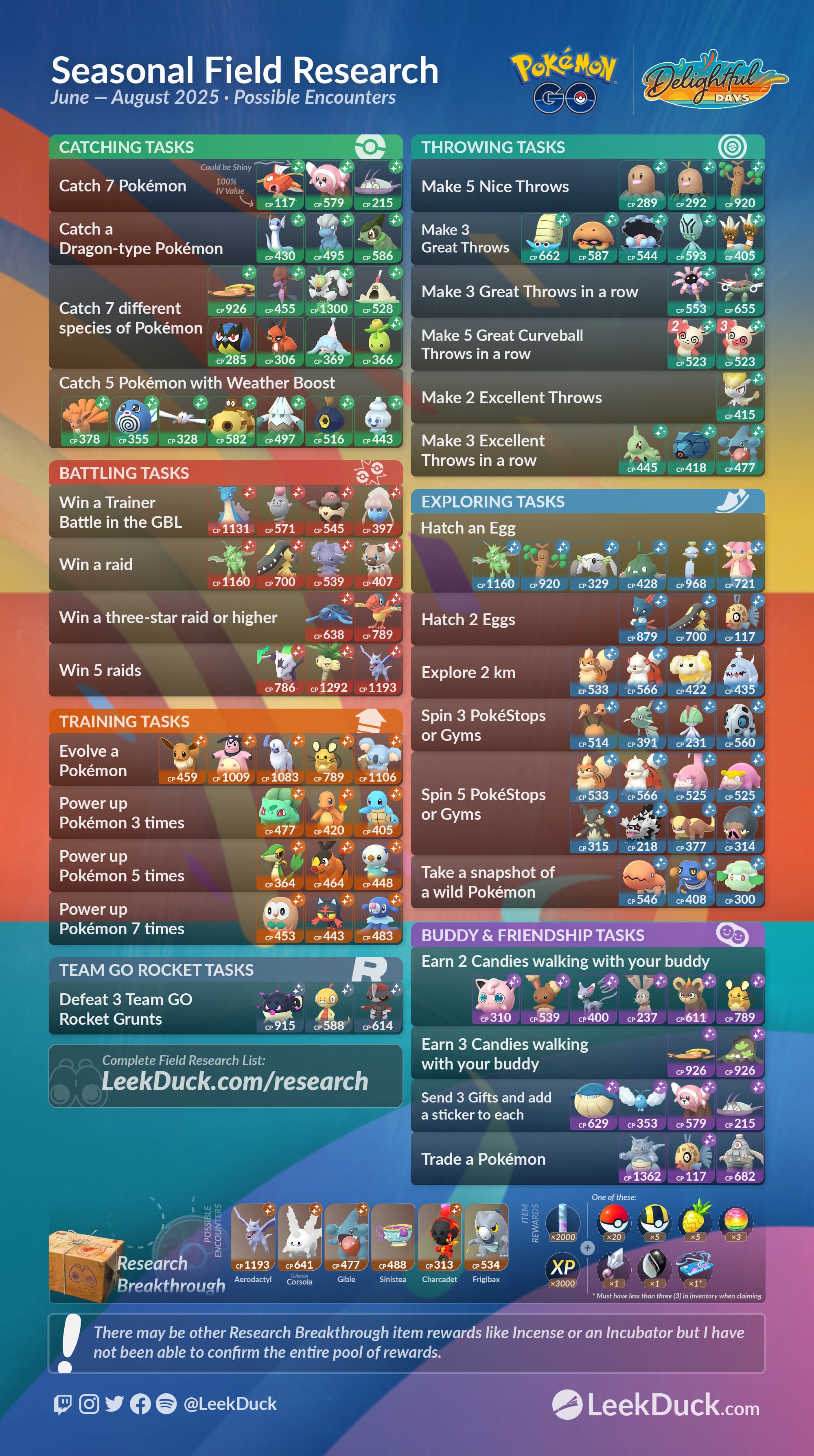Field Research Tasks
